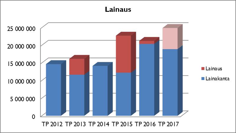 Rahoituslaskelma Vuosikatteen tulisi, sen jälkeen kun toiminnasta saatavat tulot ja aiheutuvat menot, verotulot ja valtionosuudet sekä rahoitustuotot ja -menot on otettu huomioon, riittää sekä