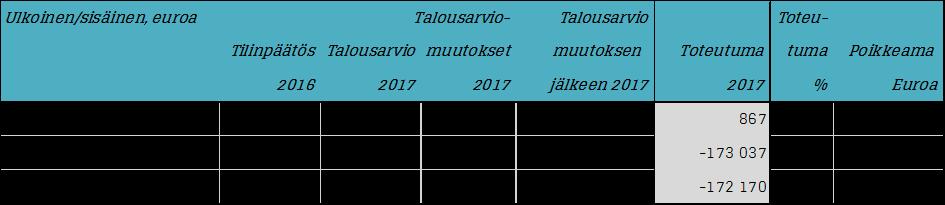 3. Tavoitteena pysyvät vaikutukset työllisyyden hoidossa, tehostunut maahanmuuttajien kotoutuminen sekä elinkeinorakenteen monipuolistaminen. 4.