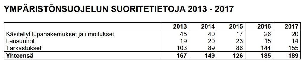 Kiinteistöverotietojen tarkastamisprojekti Kaupunki aloitti maaliskuussa 2017 kiinteistörekisteritietojen perusparannusprojektin.