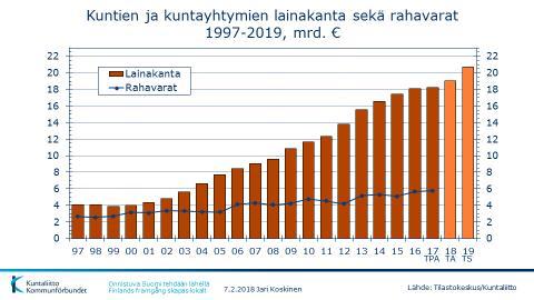 Maakunta- ja sote-uudistus 2020 Maakunta- ja sote-uudistuksen myötä yli puolet (vuoden 2019 tasolla arvion mukaan vajaa 18 miljardia euroa) kuntien käyttötalouden kustannuksista siirtyy maakuntiin,