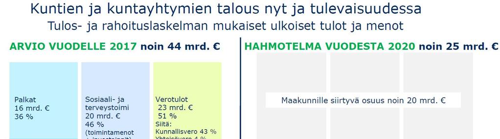 90 prosenttiin, mikä hyödyttäisi tasausrajan alenemisesta kärsiviä kuntia.