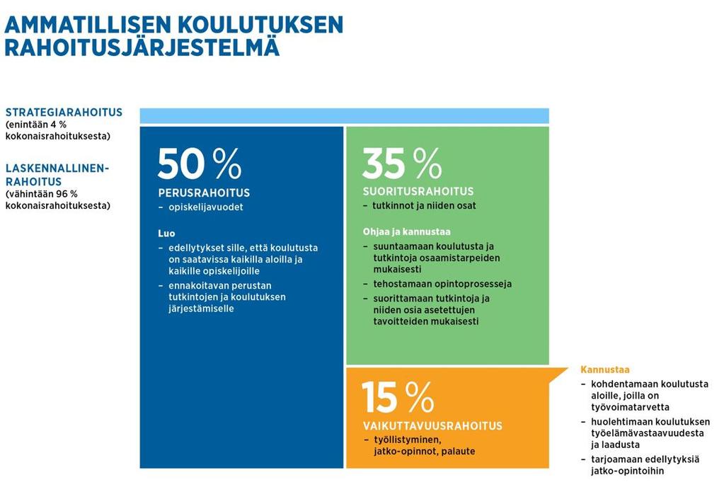 1.2.4 Olennaiset muutokset kaupungin toiminnassa ja taloudessa Olennaiset tuloperusteiden muutokset Valtionosuudet vähenivät yhteensä 2,3 milj.