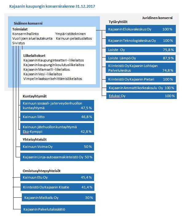 1.7 Konsernin toiminta