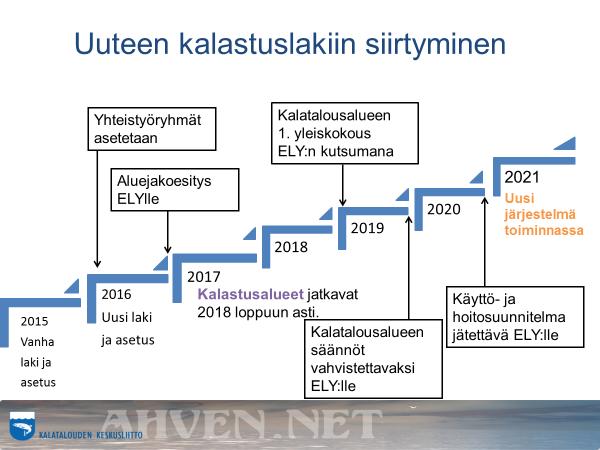 Missä mennään? Kalastusalue toimii loppuun asti omilla säännöillään ja omalla jäsenkunnallaan.