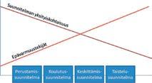 Operatiivinen suunnittelu tänään - Mitä pitäisi suunnitella? Operatiivinen suunnittelu tänään - Mitä pitäisi suunnitella?