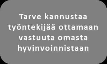 kuntoutusselvitys Työllistymistä edistävä ammatillinen kuntoutus Tuleskurssit (KELA) Kipukuntoutus Yksilöllinen työkykyvalmennus ORASkurssit (KELA) SILMUkurssit (KELA) TYHY-päivät ja