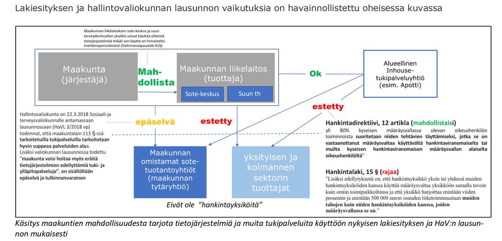 Kuntaliitto,