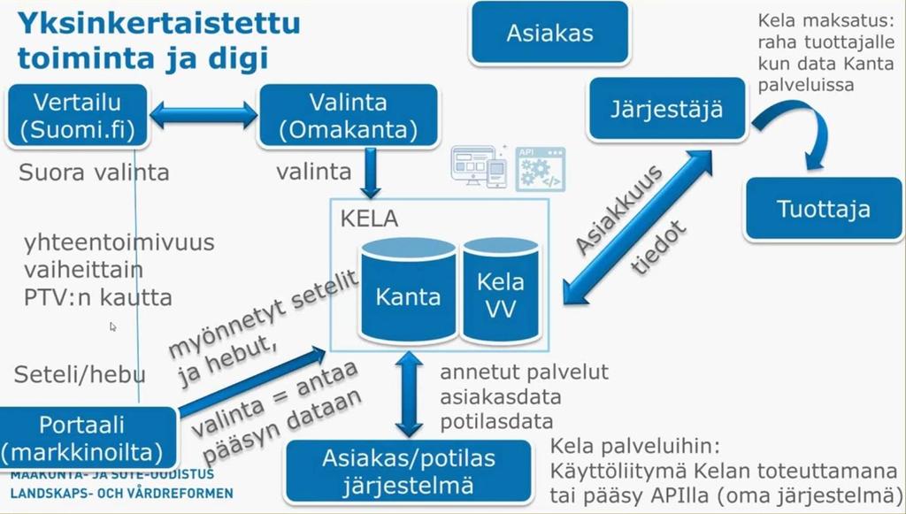 Asiakasvalinta Maksatus