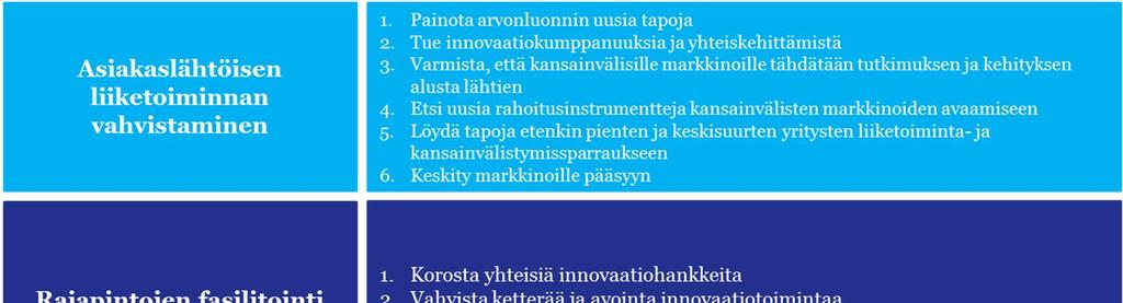 Suositukset Tämän arvioinnin suosituksina Tekesille ja Business Finlandille, niiden tuleville ohjelmille sekä innovaatiotoiminnalle ja -politiikalle esitetään vahvempaa painotusta Yritysten