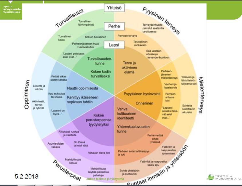 Monitoimijaisen arvioinnin viitekehyksiä Australian CAARS: The Common Approach to Assessment, Referral and Support (to asking, responding and supporting) Lähde: Jukka Mäkelän