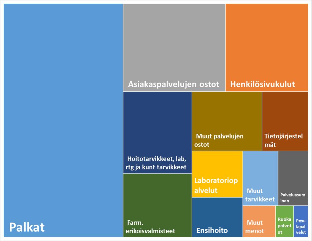 Kehyksessä huomioidut