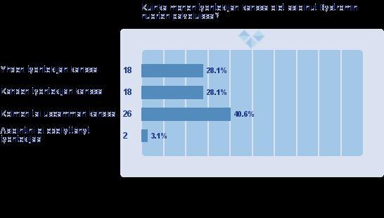 2014 vastauksiin. BYSTRÖMIN NUORTEN PALVELUIDEN VAIKUTTAVUUS 6.4.3 Yhteistyön toimiminen nuorten näkökulmasta 6.4 MONIALAINEN YHTEISTYÖ 6.4.3. Toimiiko Byströmin nuorten palveluissa yhteistyö nuorten näkökulmasta?