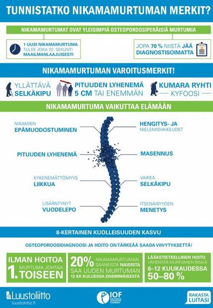 LUUSTOVIIKKO: NIKAMAMURTUMA Tunnistatko nikamamurtuman merkit?