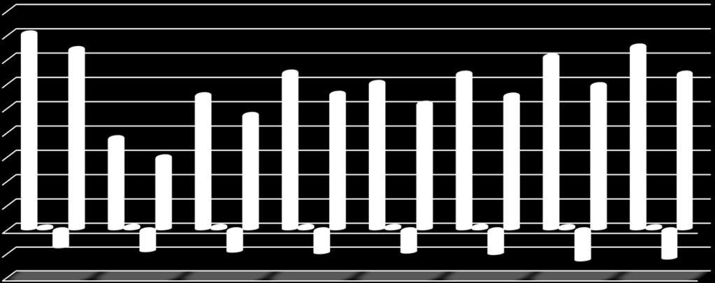 kustannukset Liiketulos 180 000 160 000 140 000 129 M 120 000 100