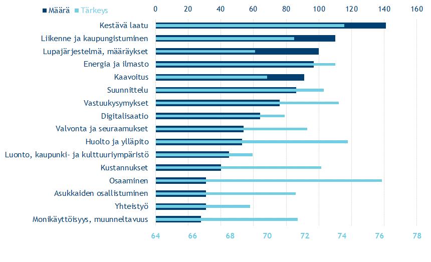 Rakennusalan tulevaisuudessa