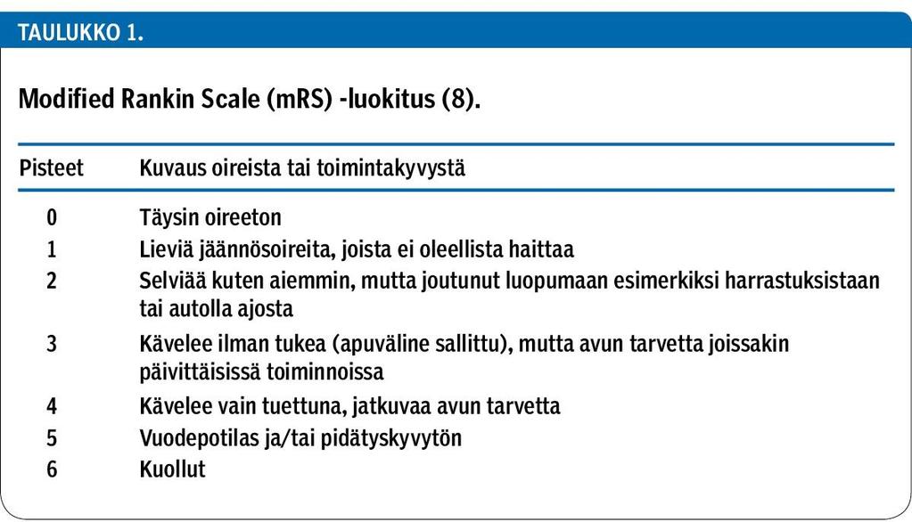 TAULUKOT Taulukko 1.