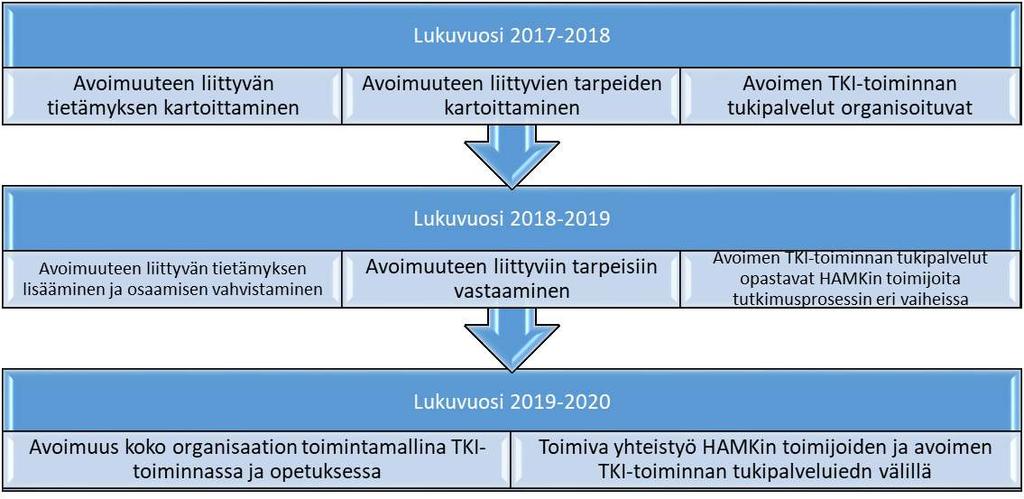 tukipalveluiden vuositavoitteet.