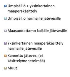 käsittelyjärjestelmien erilaiset käyttöiät, alkuperäisen suunnittelun ja rakentamisen laatu sekä tehdyt huoltotoimenpiteet.