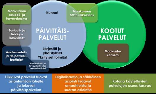 4 93 SOTE-järjestämisen ja -tuottamisen jatkovalmistelu Sote-kokonaisuuden valmistelua palveluorganisaation ja -rakenteen osalta on jatkettu SO- TEMAKU-johtoryhmän kokouksessa 25.10.