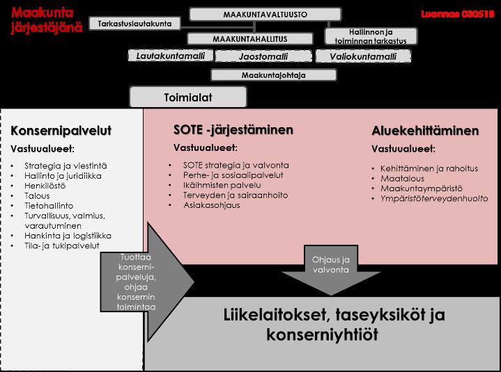 12 Valmistelujohtajan ehdotus: päättää hyväksyä asiatekstissä esitetyt palvelurakenteen raami 2030 ja