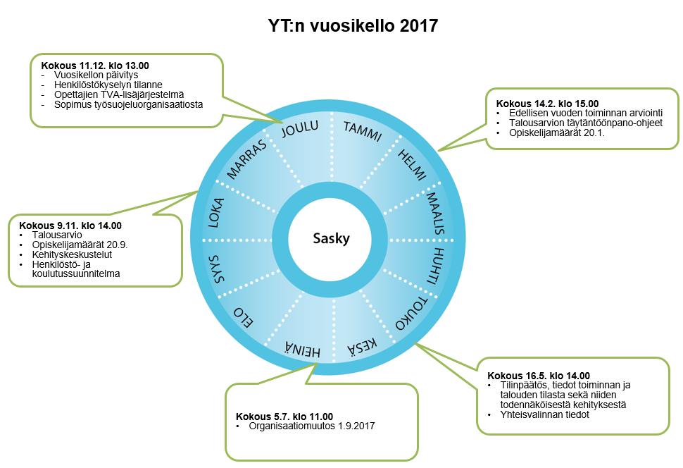 Henkilöstöjärjestöjen edustajat 9.11.