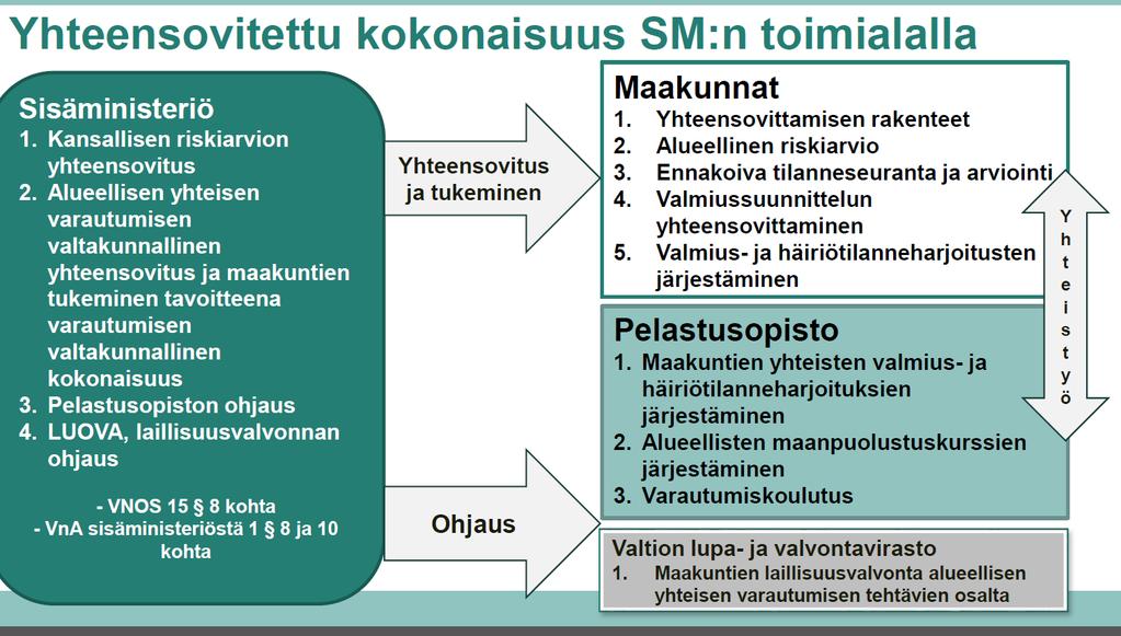 YHTEINEN VARAUTUMINEN