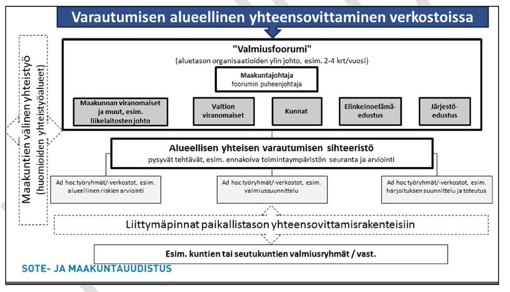 Alueellisen yhteisen