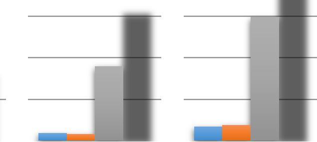 toimistopäälliköt Asiantuntijatehtävät Esimies- ja työnjohtotehtävät Toimeenpanevat tehtävät Johtotason-, esimies-