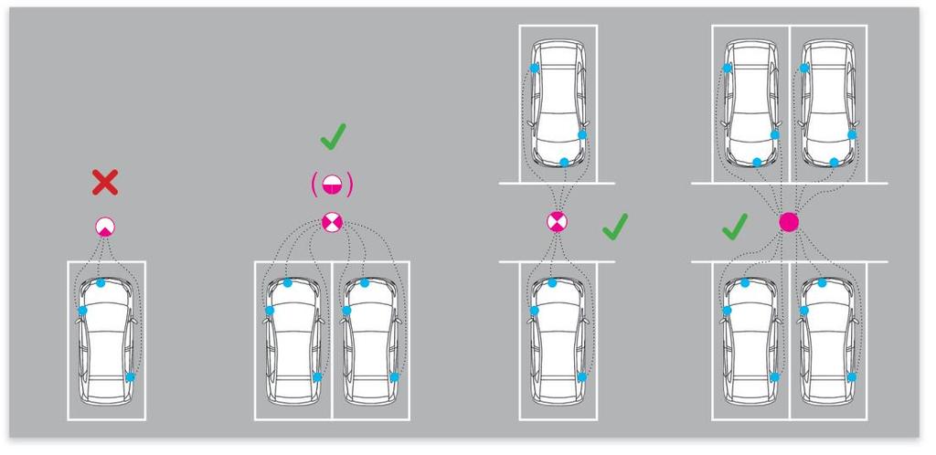 Sähköautojen latauspisteet Kajaanissa 16(23) kuitenkaan saa käyttää molempia kamparivejä palvelevia latauslaitteita, jos ajoneuvojen välinen tila on tarkoitettu jalankululle.