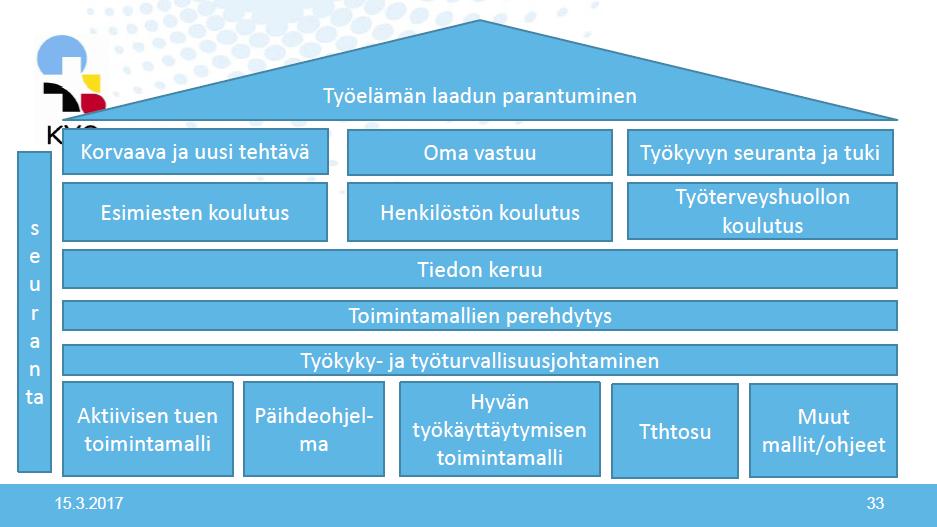 Mitä on tehty?