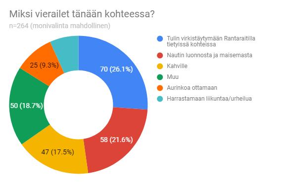 Vierailun syy Erikoisin vierailija Matinlahden rannalla Muut sisältää mm.