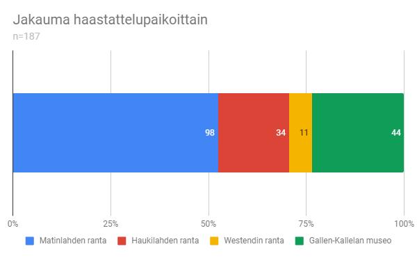 Tutkimus Menetelmä: Henkilökohtainen haastattelu Otanta: 187 kontaktia 4