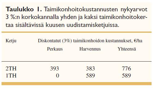 Karri Uotila, Juho Rantala ja Timo Saksa: Kustannustehokas ja kannattava metsänuudistamisketju (Metsätieteen aikakauskirja 1/2011) Sitaatti tutkimuksesta: