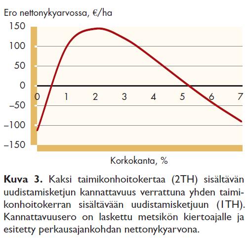 Nykytiedon mukaan kuusikko kannattaa kuitenkin varhaisperata heti, kun lehtipuusto alkaa haitata kuusten kasvua.