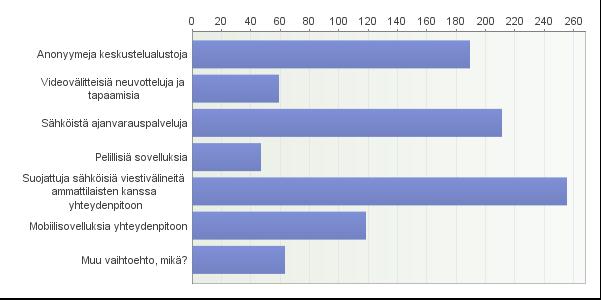 Sähköiset palvelut Millaisia sähköisiä