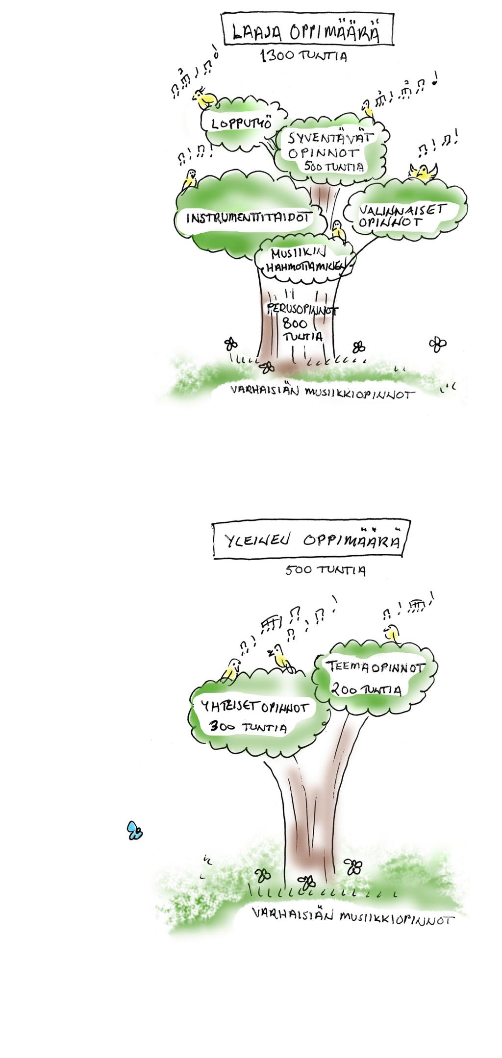 10. OPINTOJEN