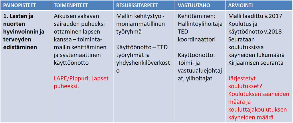 Pirkanmaan alueellinen hyvinvointikertomus 2017 2020 Painopiste 1.