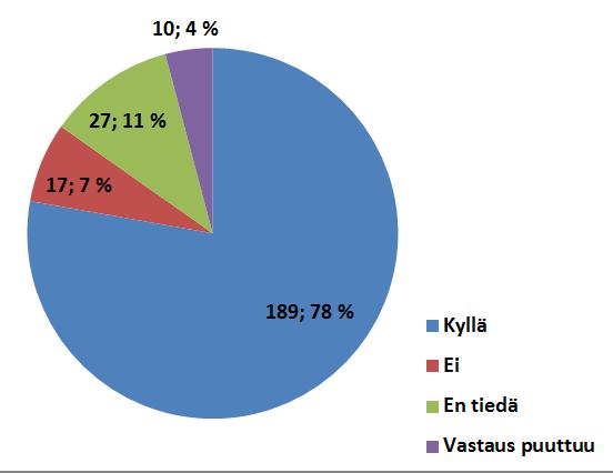 Kuntakierros 2017 Mitkä ovat vastaajan mielestä tarpeellisia käytäntöjä ylläpitää tai lisätä hyvinvointityötä väestön hyvinvointi- ja terveyserojen kaventamiseksi?