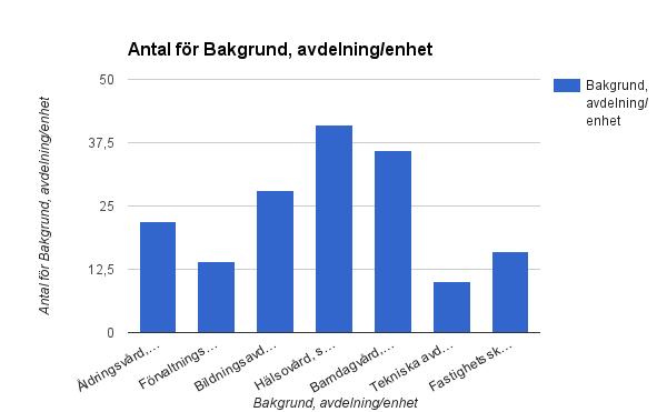 LIITE 2 Henkilöstökysely 15. 30.9.