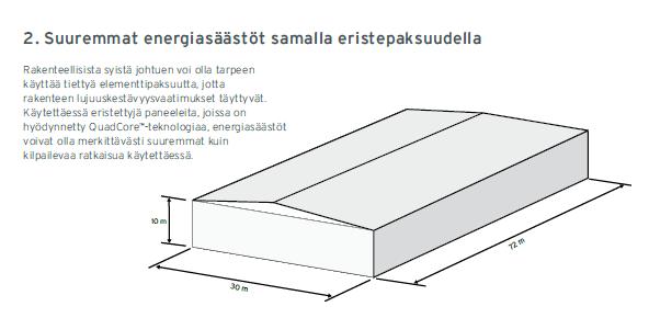 Säästöt