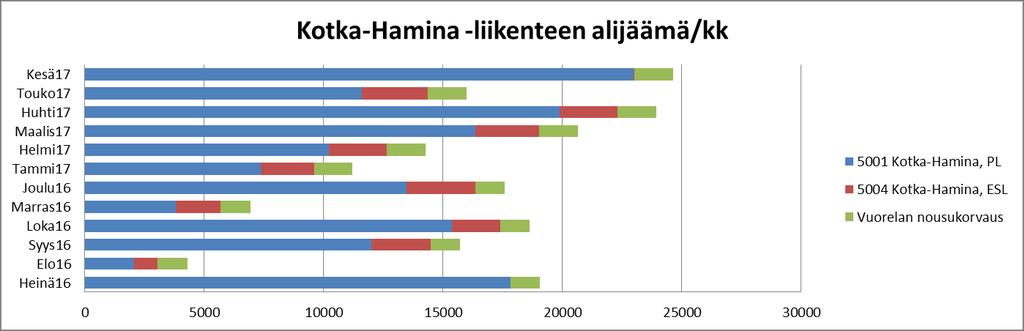 vuosiraportti 2017 29 / 48 6.