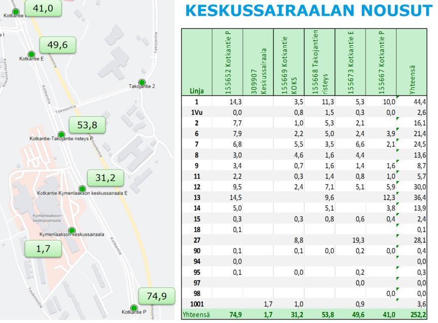 alueella on mihinkin aikaan eniten ihmisiä.