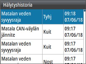 Hälytysasetukset Hälytysrajan asettamisen ja hälytyksen käyttöönoton/käytöstä poiston valikon näyttäminen: Paina