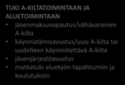 paikka enintään kahteen koulutukseen/vuosi matkatuki yhdelle