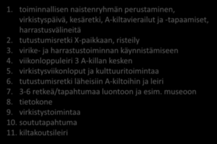 Esimerkkejä 1. toiminnallisen naistenryhmän perustaminen, virkistyspäivä, kesäretki, A-kiltavierailut ja -tapaamiset, harrastusvälineitä 2. tutustumisretki X-paikkaan, risteily 3.