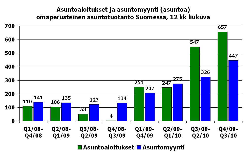 Asunto- ja