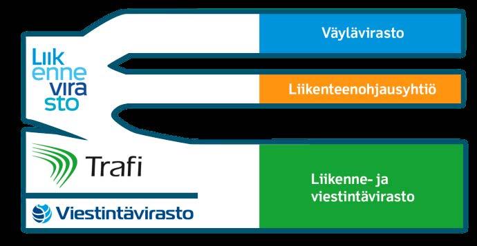 LVM:n hallinnonalan virastouudistus 2019 Uudistamisen tavoitteena - parantaa