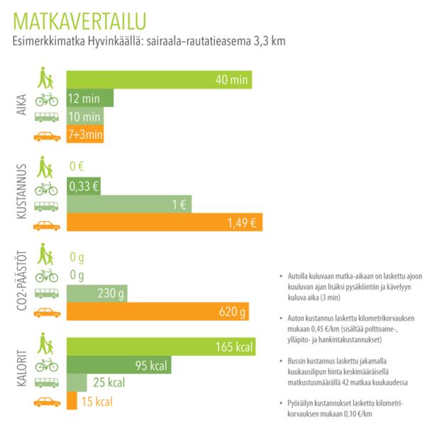 Sisäisten motivaatiotekijöiden hyödyntäminen Palvelu jossa reitin valinnan ohella mahdollisuus asettaa henkilökohtaisia budjetteja esimerkiksi päästöille, kalorien