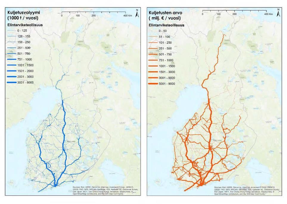 Elintarviketeollisuus 9 Kuljetusvolyymi keskittyy pääteille Kuljetusten arvo jakautuu laajemmin tieverkolle Yli 90 % sekä volyymistä että arvosta liikkuu pääteillä Yhdistää keskittyneen tuotannon ja