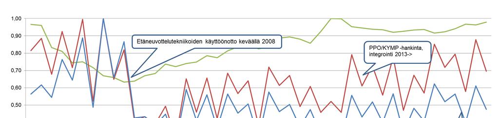 Tutkimuksisissa on ollut yhteensä 187 yritystä. Yhtä käyttäjää kohti (on sama kuin yhtä lisenssiä kohti) osallistutaan tutkimusten mukaan keskimäärin 7,97 virtuaaliseen kokoukseen puolessa vuodessa.